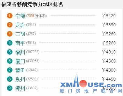 南平地图_南平2017年人均收入(2)