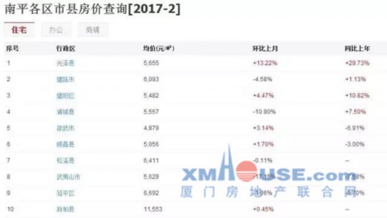 南平地图_南平2017年人均收入(2)