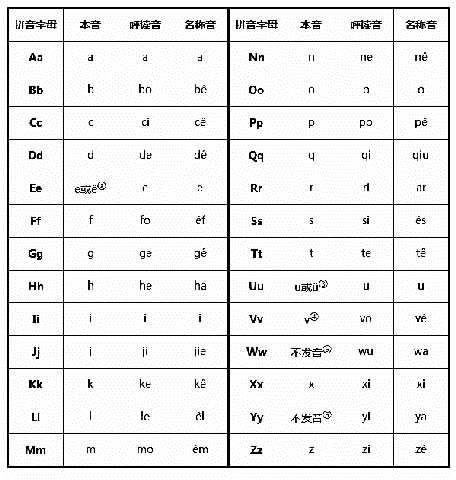 最的读音_装B专用最难认的汉字加读音图片大全 世界上最难认的那些叠