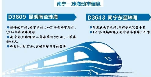南寧至珠海將開通動車