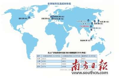 当今世界城市生活人口_世界特大城市人口排名(3)