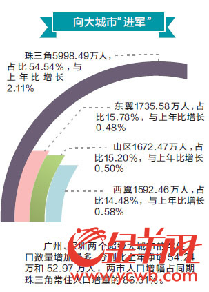 人口增长_人口增长的隐蔽势头