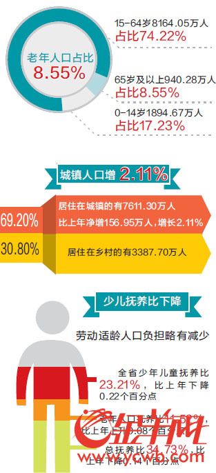 中国人口增长率变化图_2011年人口自然增长率