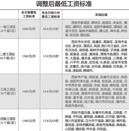 收入证明_预计收入 1680元