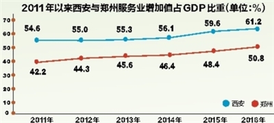 西安经济总量不大_西安财经学院经济学院