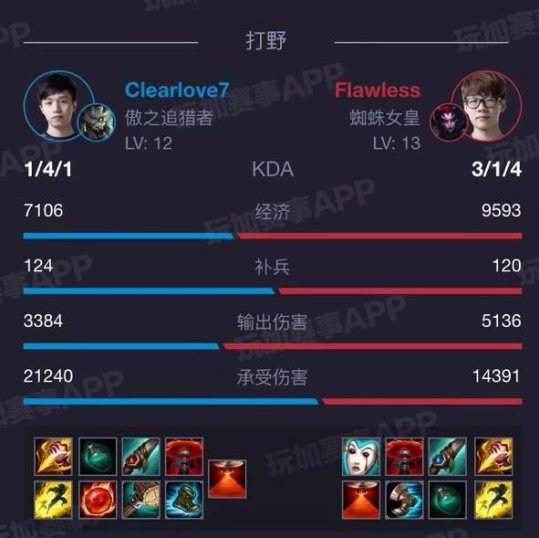 EDG惨遭IM翻盘!厂长输出不如辅助又被吐槽--