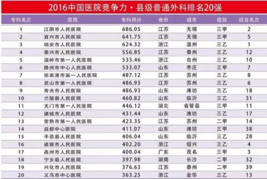 甘肃专科排名_甘肃医学院专科宿舍(2)