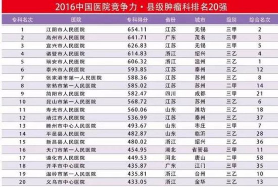 产科医院排名_医院产科图片