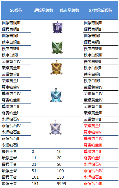 王者荣耀东皇太一详细介绍 东皇太一和庞统钟