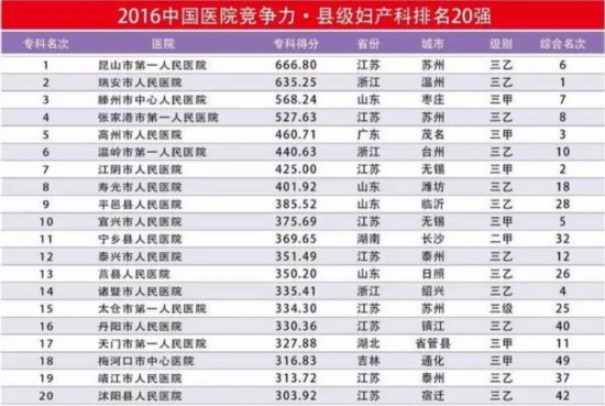 2019广西县级经济排名_中国县级市经济实力排行榜-晋江新城吾悦广场 所有晋江人注意 陈埭竟...