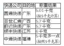 测西安5家快递3家秤不准 莫名多出的重量顾客买单