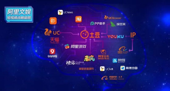 土豆全面转型短视频平台 20亿打造 大鱼计划