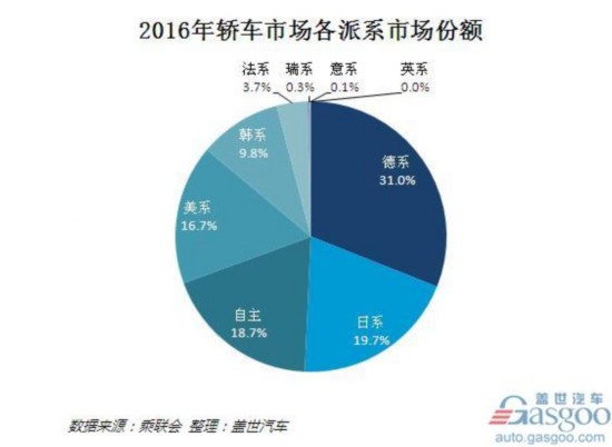 为啥出“中国特供车”的合资车企最吃香？