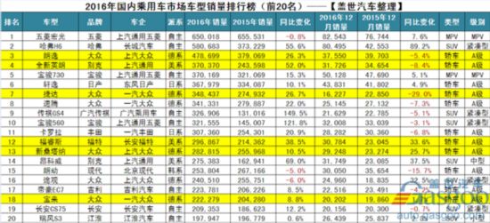 ，2016年汽车销量排行榜,大众,朗逸,捷达,英朗,通用