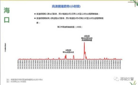 海口交警发布地图大数据 助你清明出行走得顺