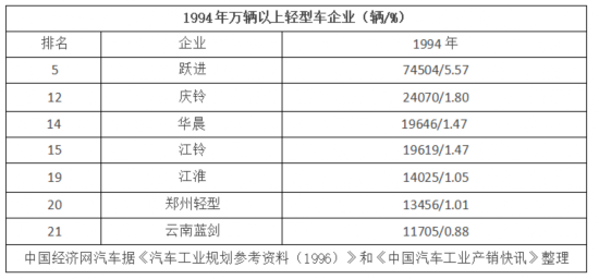 领了政府“红包”后，哪些地方车企仍需“乞讨”？