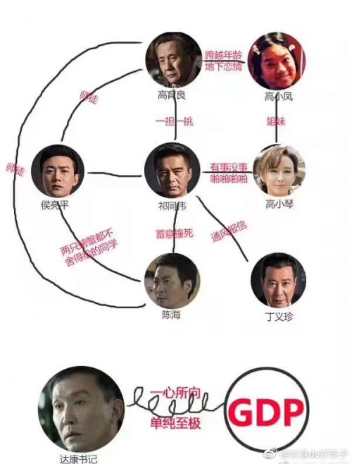 《人民的名义》高育良高小琴关系曝光！高育良竟是高小琴亲妹夫太惊人!