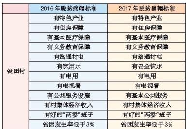 2017年脱贫标准人均_脱贫攻坚图片