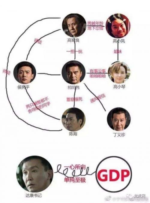 《人民的名义》第21、22集：谁剪断了陈海的氧气管？赵瑞龙高育良祁同伟高小琴都是反派！