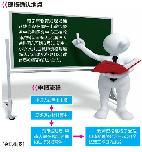南宁中小学教师资格认定工作开始 6月30日前可