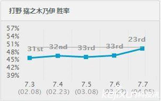 LOL自带真实伤害的打野 LOL新版阿木木打野怎么玩