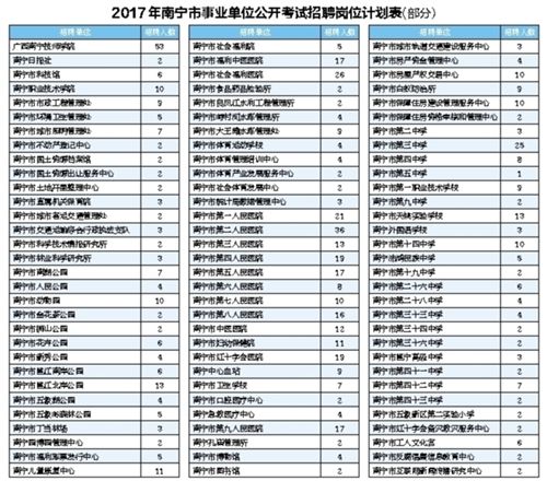 宁事业单位招聘条件放宽 4月14日-20日接受报名