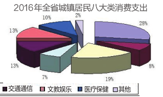 五年间陕西省居民收入增长高于全国平均水平