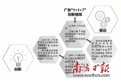 全国高新区经济总量榜