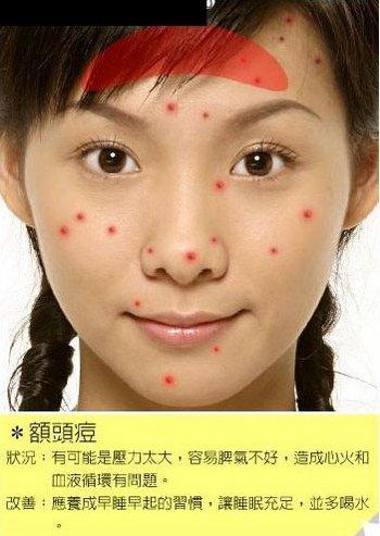 长痘啦？憋怕！有涛姐陪着你呐！