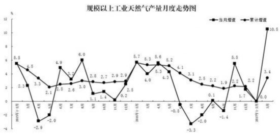 圖-油氣3