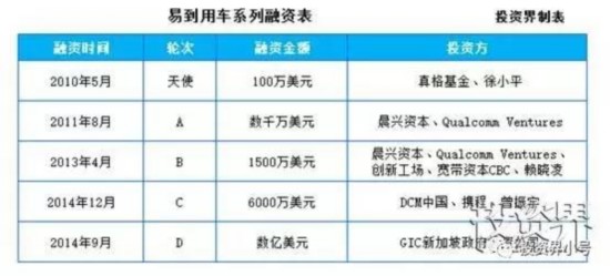 又一隻瀕死的獨角獸?曾經各懷鬼胎的結合，易到與樂視從13億資金開撕