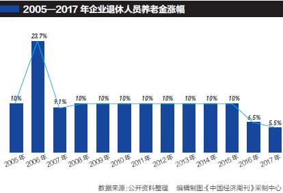 安徽省人口基金_安徽省人口分布图(2)