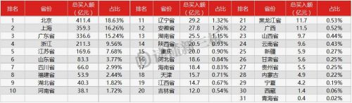 讀1
