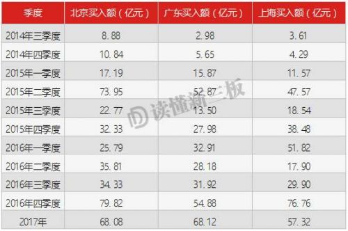 讀2
