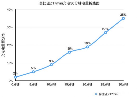 口碑好才叫好 四款市售熱銷手機推薦 