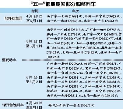 “五一”出行高峰29日将到 桂林北海方向动车票紧俏