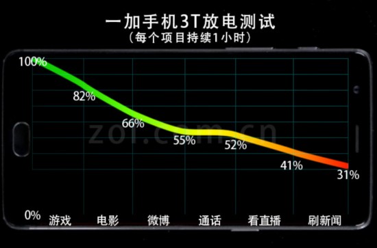 一加3T評測 