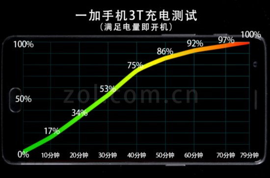 一加3T評測 