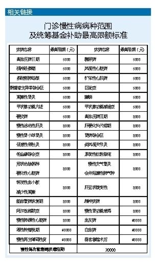 西安门诊慢性病病种新增15个 提高补助最高限