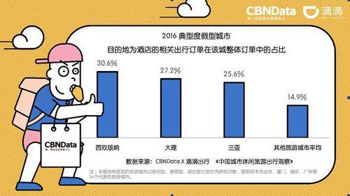 CBNData观察：智能出行成为旅游新方式