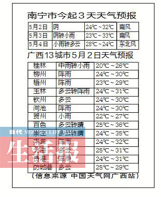 全区大部变天 桂东北局地有较强降雨和强对流天气