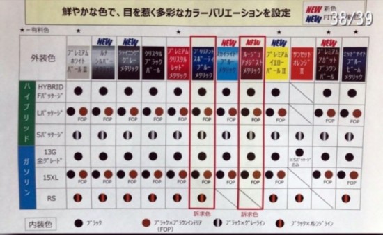 有望6月首发 曝海外版飞度中期改款造型