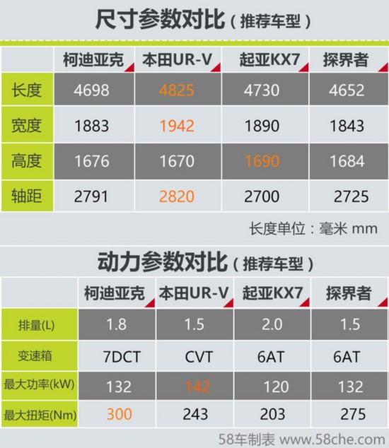 汉兰达不加钱买不到 4款中级竞品SUV推荐