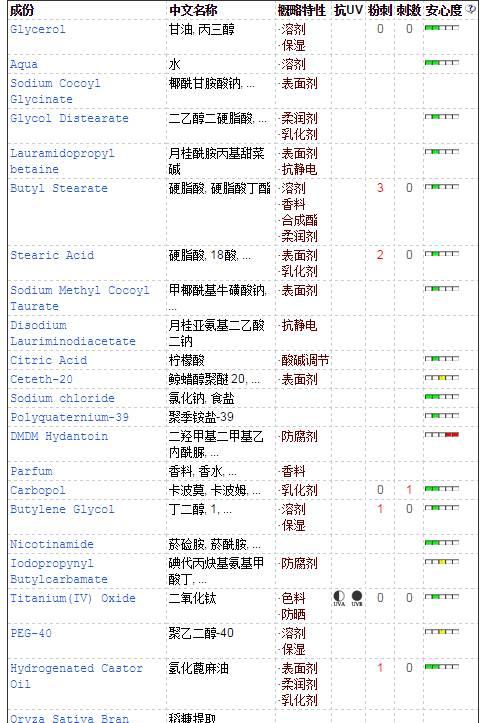 实测：用1000块的洗面奶洗脸是一种什么样的体验？