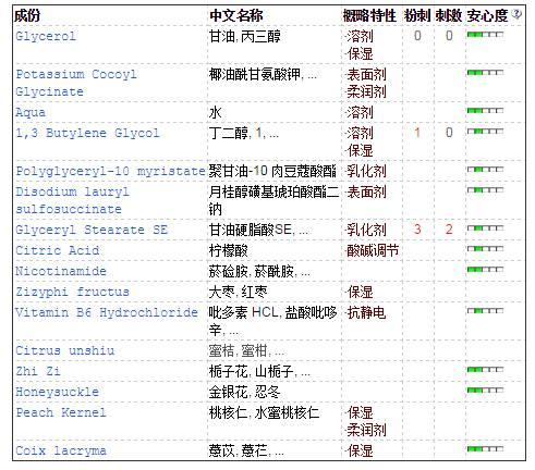 实测：用1000块的洗面奶洗脸是一种什么样的体验？