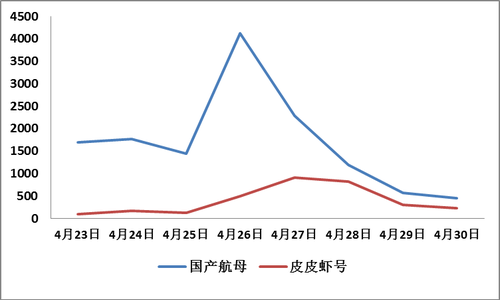 航母命名火爆网络 “皮皮虾号”传递舆论自信