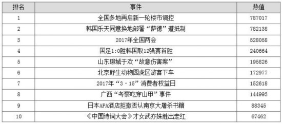 第一季度全国政务舆情回应指数评估报告