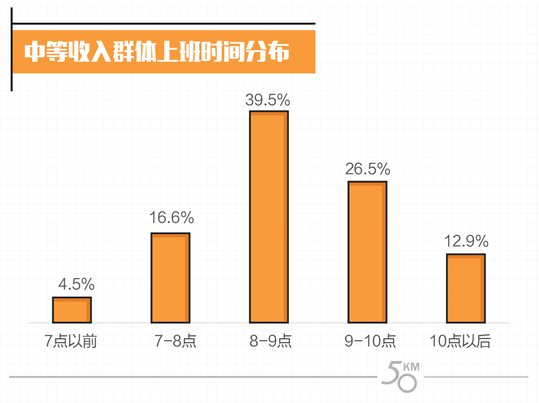 找不同_欲研究不同收入群体(2)