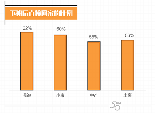 收入证明_中等收入数额