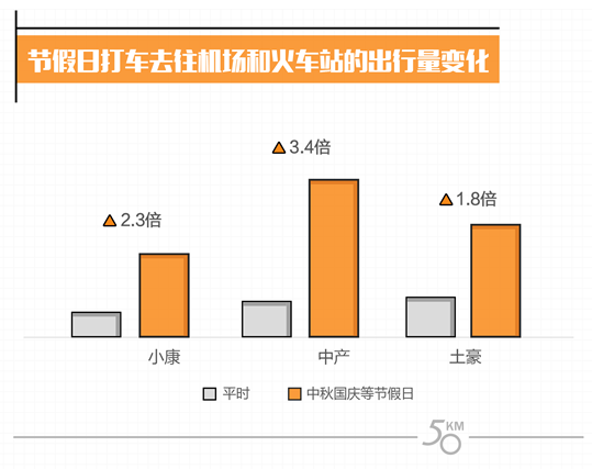 收入证明_中等收入数额
